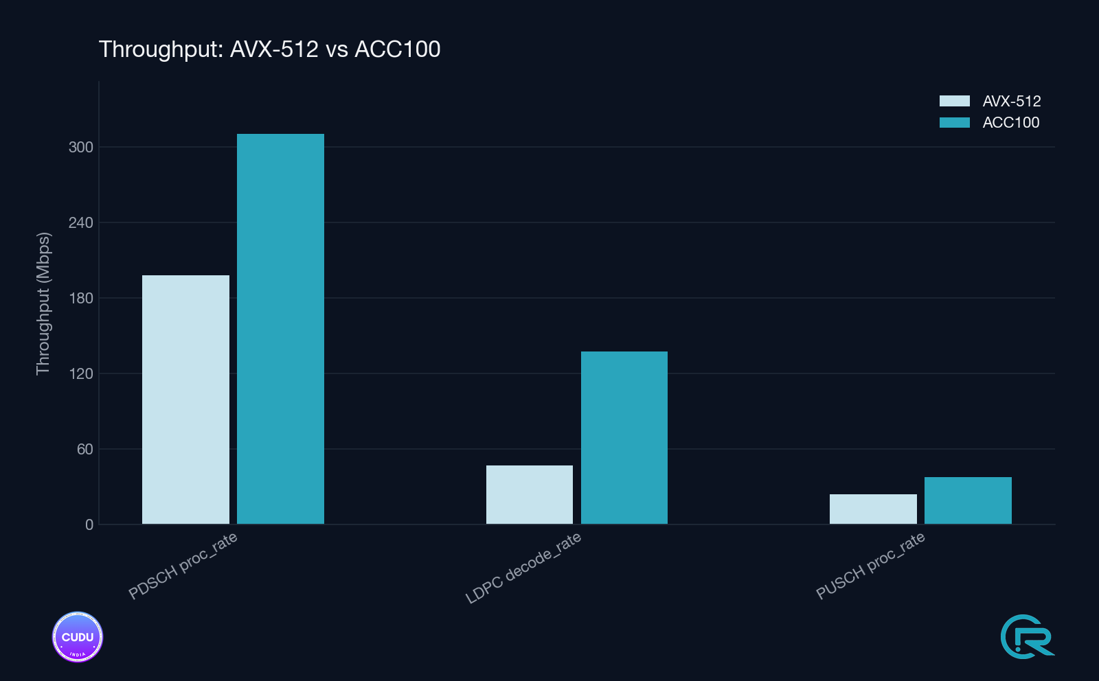 PDSCH throughput, hardware vs software LDPC