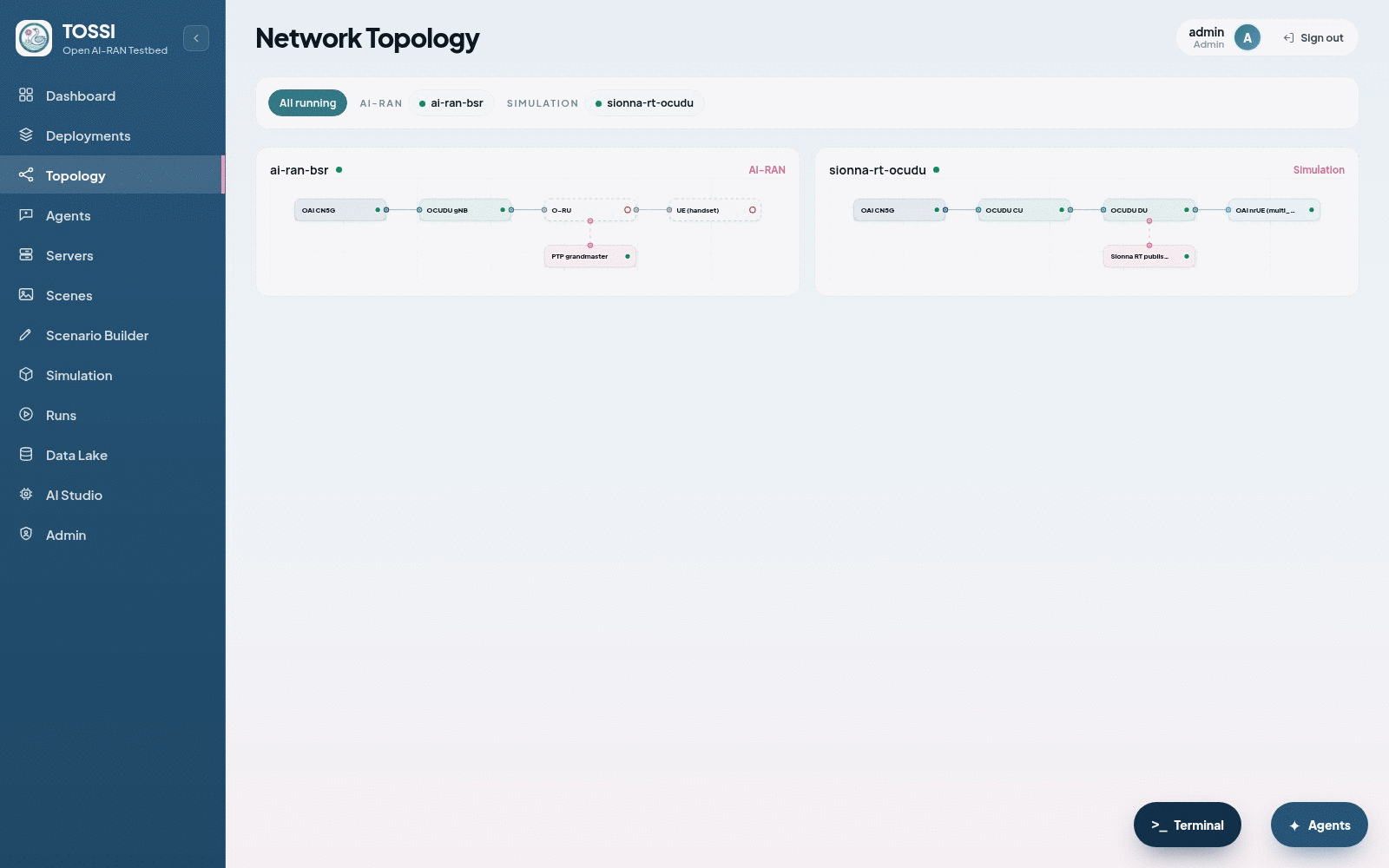 The Network Topology page showing two running stacks side by side, one an AI-RAN stack and the other a simulation stack. Each is drawn as a row of linked nodes running from the 5G core through the CU and DU to the radio and the UE, with each link labelled by its interface and each node carrying a status dot. The AI-RAN stack additionally shows a PTP grandmaster node, and the simulation stack shows a Sionna publisher node feeding the DU. Filter chips at the top switch between all running stacks and each individual stack.